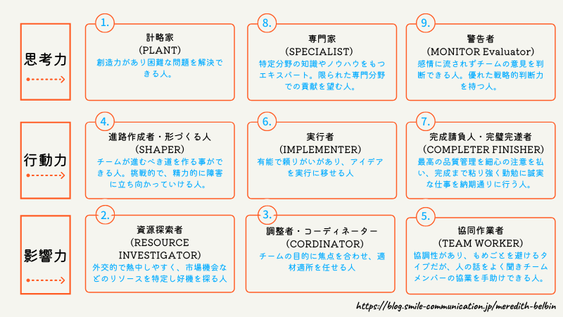 「ベルビンチームロールモデル」を用いた組織変容